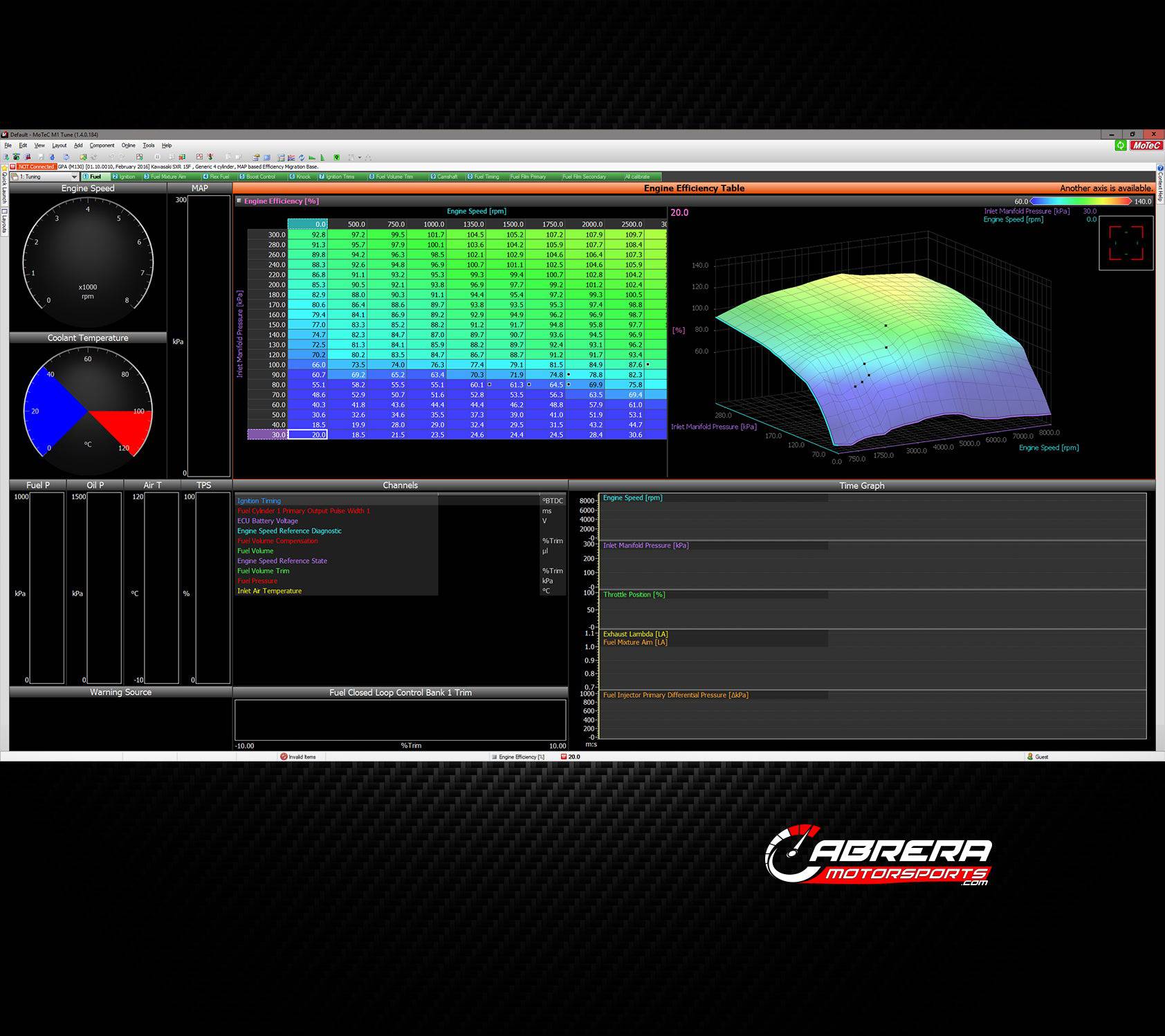 High-Performance Yamaha GP1800 SVHO Parts | Cabrera Motorsports