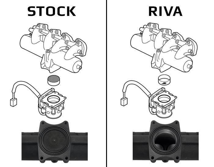 Riva Yamaha SVHO Intake Manifold Upgrade Kit 2018+ 